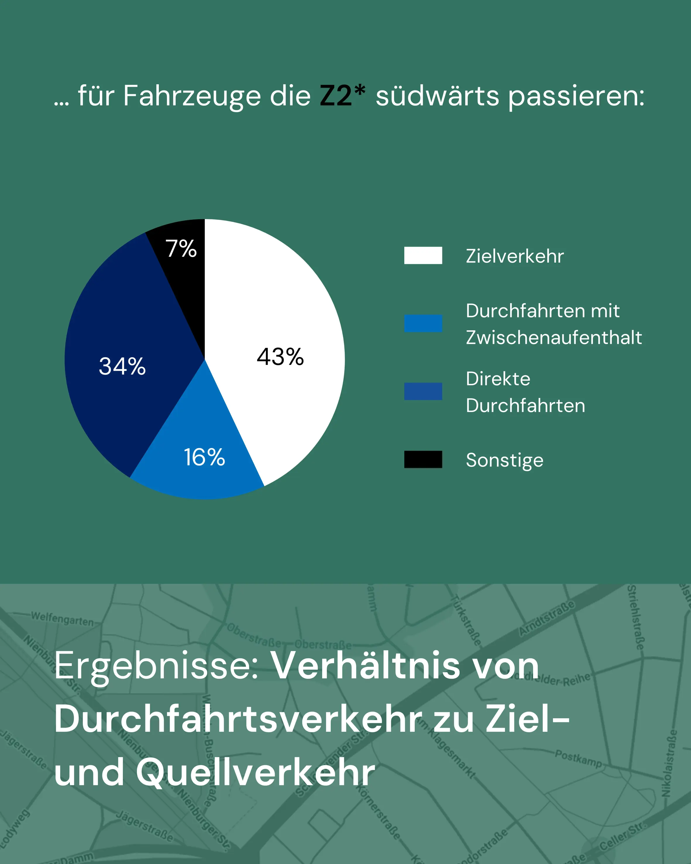 Verkehrssituation am E-Damm: Wir haben nachgezählt